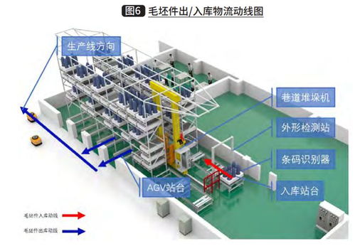 智能化倉(cāng)儲(chǔ)物流系統(tǒng)在航空制造業(yè)中的設(shè)計(jì)與應(yīng)用