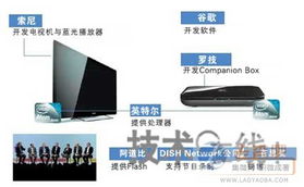 面向未來(lái) Google TV首批產(chǎn)品將于2010年秋季落地，引領(lǐng)電視與網(wǎng)絡(luò)融合新篇章